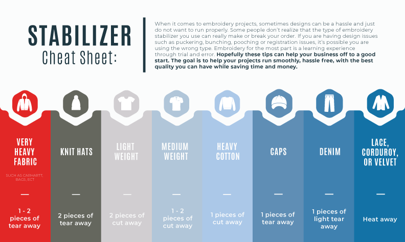 StabilizerCheatSheet Understanding Stabilizers in Machine Embroidery